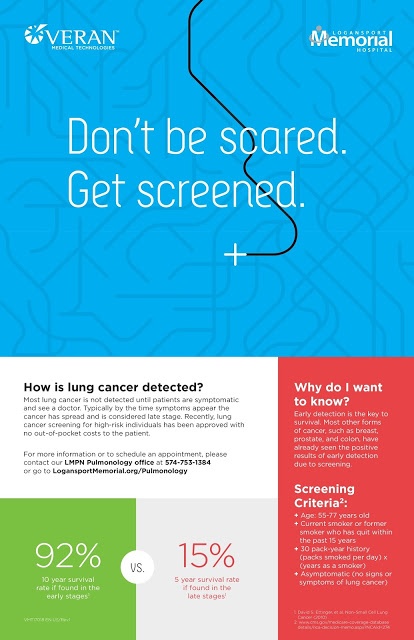 LungPoster