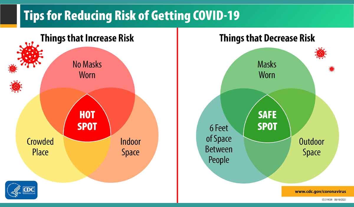 Reducing Risk of COVID19 FINAL